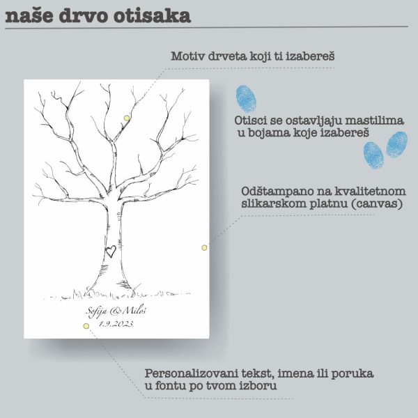 drvo otisaka / fingerprint tree / knjiga gostiju / otisci gostiju / poklon za vencanje / poklon za svadbu / poklon za godisnjicu / personalizovani poklon / stampa na platnu / personalizovana stampa na platnu / personalizovani poklon za vencanje / personalizovani poklon za svadbu / poklon za uciteljicu / poklon za ucitelja / poklon za vaspitacicu / poklon za vaspitaca / poklon za razrednu / poklon za razrednog / poklon za krstenje / poklon za 8 mart